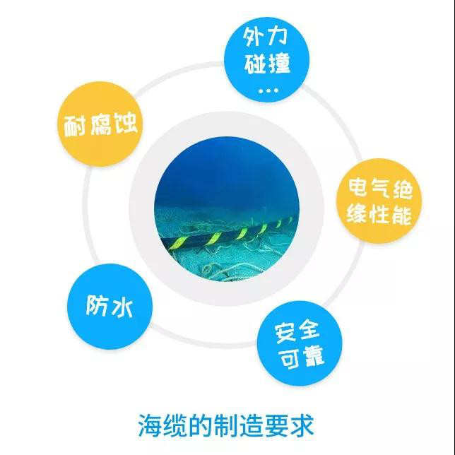 How is the Submarine Cable Laid? (1)