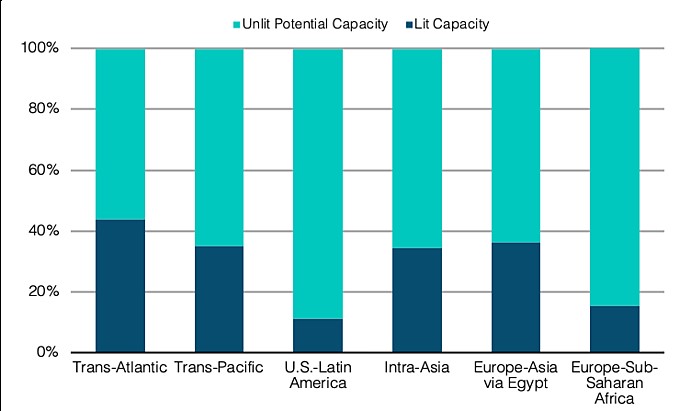 The COVID-19 Impact on the Submarine Cable Industry