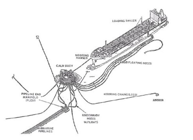 How Single Point Mooring (SPM) Offshore Operation Works?cid=5