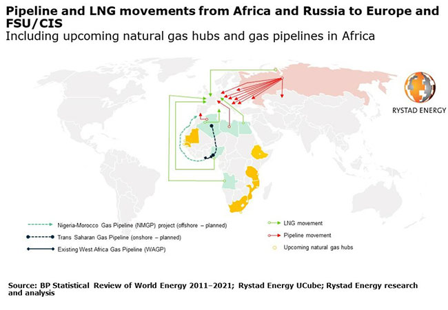 Europe eyes gas-rich African nations for new supplies, Rystad says