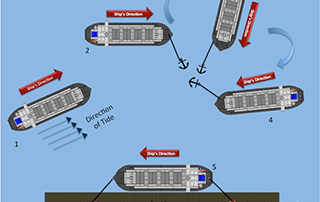 How a Ship is Berthed Using An Anchor?