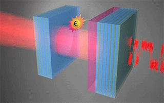 Using Noise To Enhance Optical Sensing